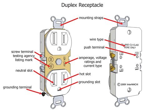 residential duplex outlet